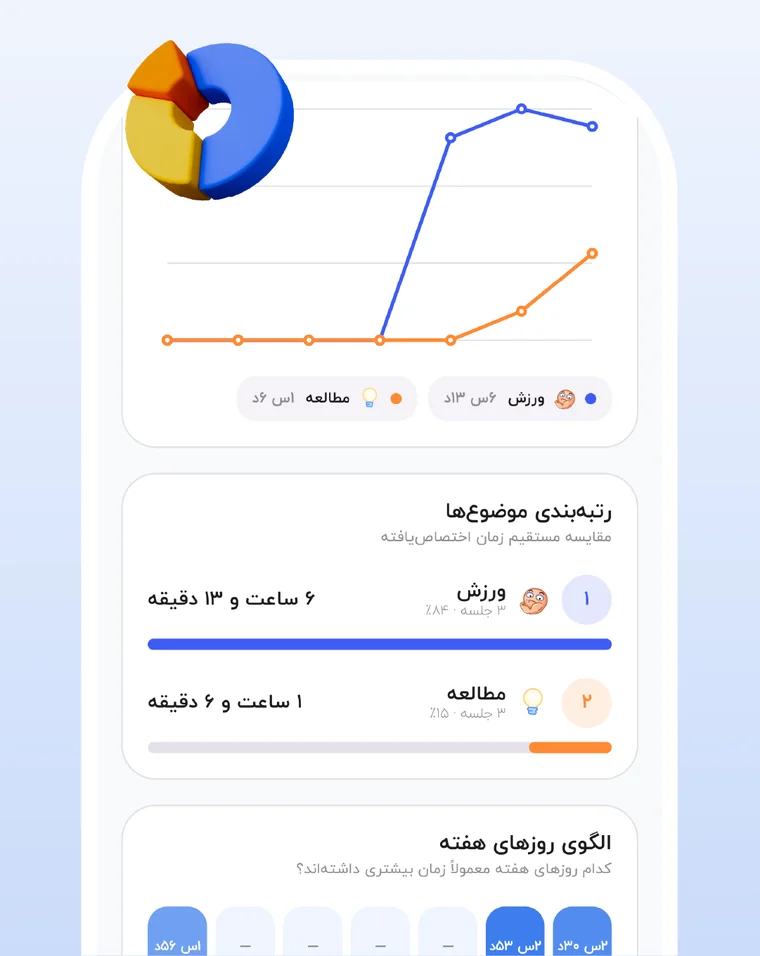 نمودار تمرکز و رتبه‌بندی موضوع‌ها